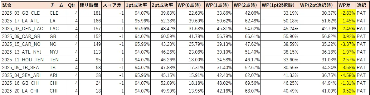 2025 1点ビハインド2pt選択